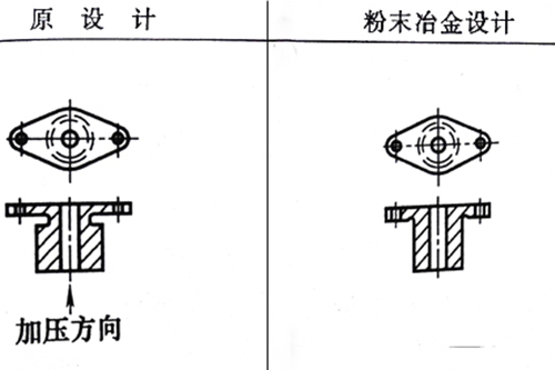 粉末冶金设计修改