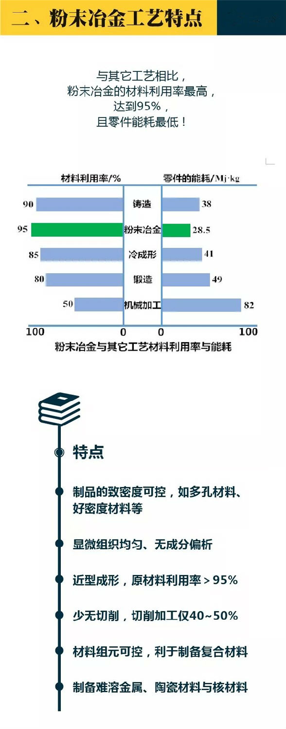 粉末冶金工艺特点