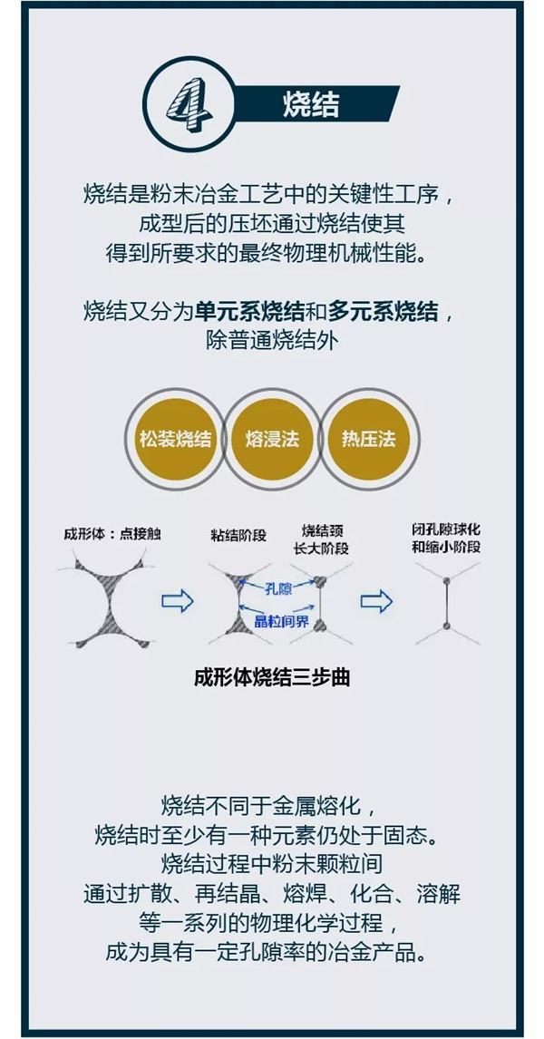 粉末冶金烧结